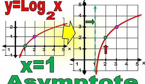 graphing logarithmic functions worksheets