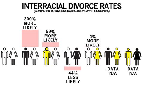 Statistics About Interracial Couples Asian Americans