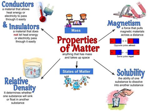 Investigation 7 Physical Properties Of Matter Savvas Text Alignment