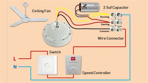 How Ceiling Fan Works Its Circuit Diagram Shelly Lighting