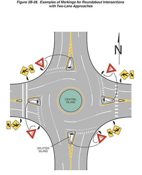 Figure 3b 28 Examples Of Markings For Roundabout Intersections With