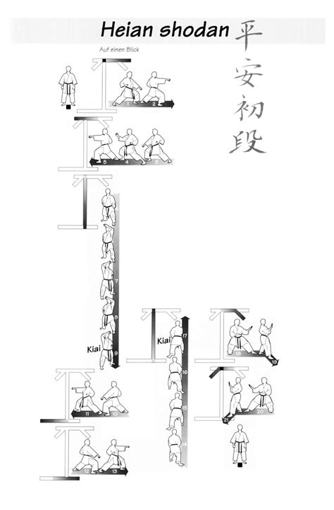 Sanchin kata is one of the most important katas in karate. Kata | Karate Gmunden