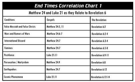 John Hagee End Times Chart Best Picture Of Chart