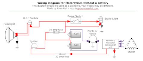 Everybody knows that reading motorcycle ignition coil wiring diagram is useful, because we could get information from your reading materials. Simple Motorcycle Wiring Diagram for Choppers and Cafe ...
