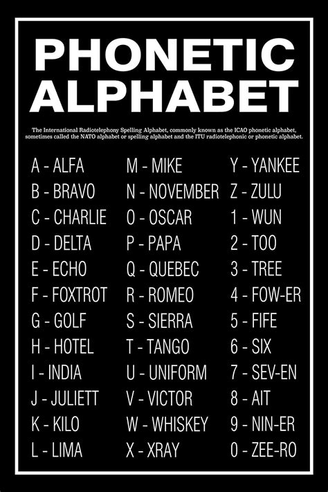 Printable Nato Phonetic Alphabet