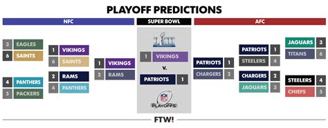 2018 Nfl Playoffs Results - Image Result For Nba Playoffs ...