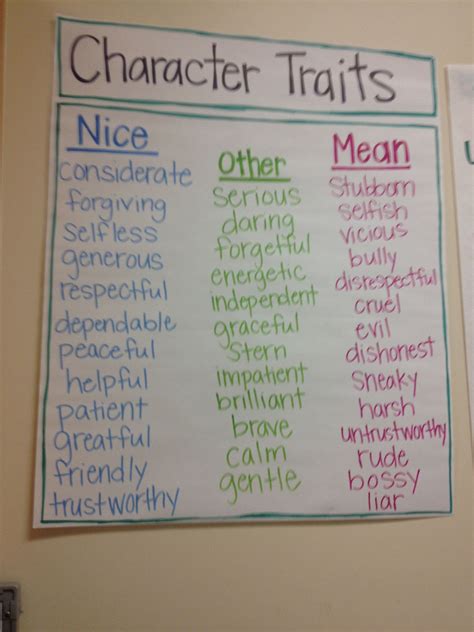 Character Trait Anchor Chart To Get Students Thinking Beyond The Terms
