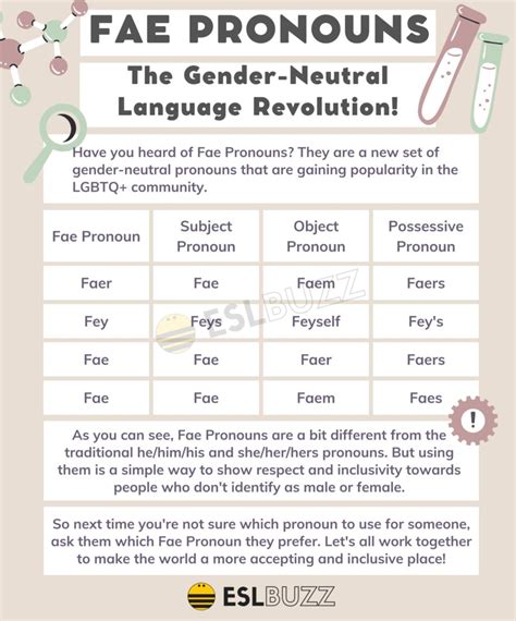 Fae Pronoun The Gender Neutral Solution You Need To Know About ESLBUZZ