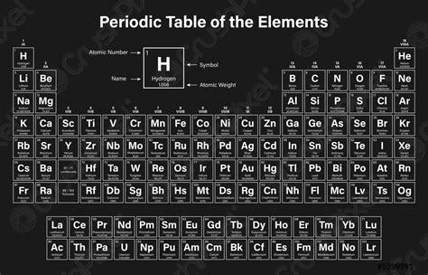 Full Page Printable Periodic Table Of Elements Rhinokda