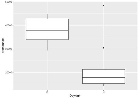 Problems and Solutions in Applied Statistics (2nd ed) - 5 Working with