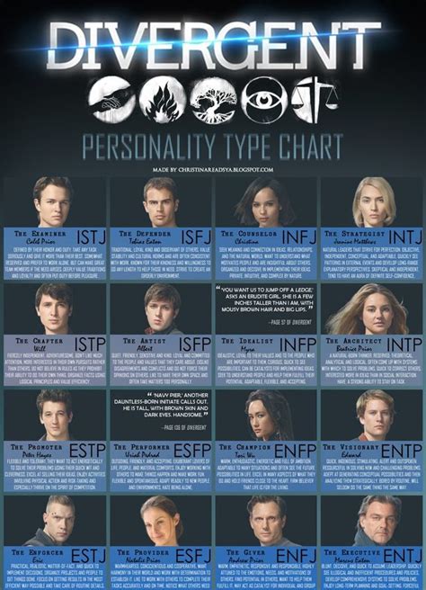 Which fictional character are you most like? | Playbuzz | Mbti charts