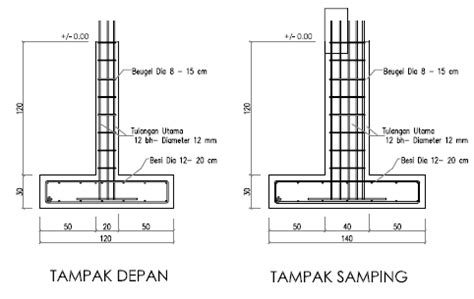 Pondasi rumah 2 lantai desain rumah online sumber : Cara Menghitung Volume Pondasi Rumah 2 Lantai - Taikes