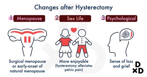 Having Sex After A Hysterectomy