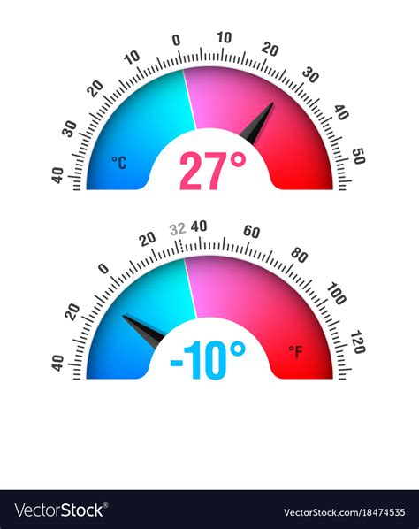Celsius And Fahrenheit Round Thermometers Vector Image