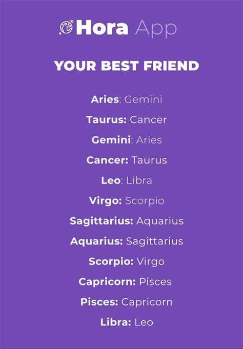 Cancer is a cardinal water sign. Find out who is your best friend according to a zodiac ...