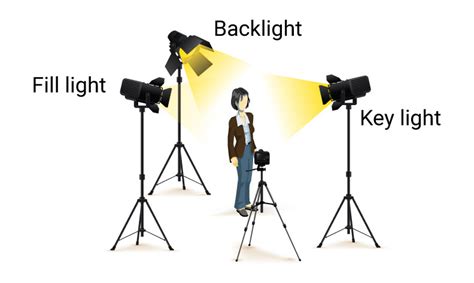 Vedio Interview Lighting Setup