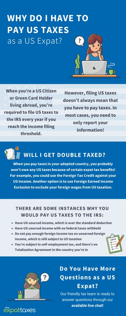 Paying Us Expat Taxes As An American Abroad Myexpattaxes