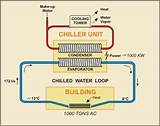 Pictures of Water Chiller Ac Systems