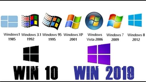 Evolution Of Windows 1985 2019 Youtube