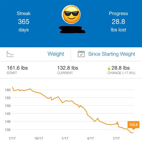 365 Days Of Drawing: Sketch And Paint Your Way Through The FC9