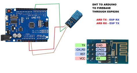 Dht11 Data In Arduino Uno To Firebase Through Esp8266 Arduino Stack