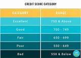 The Fico Credit Score Range Is Photos