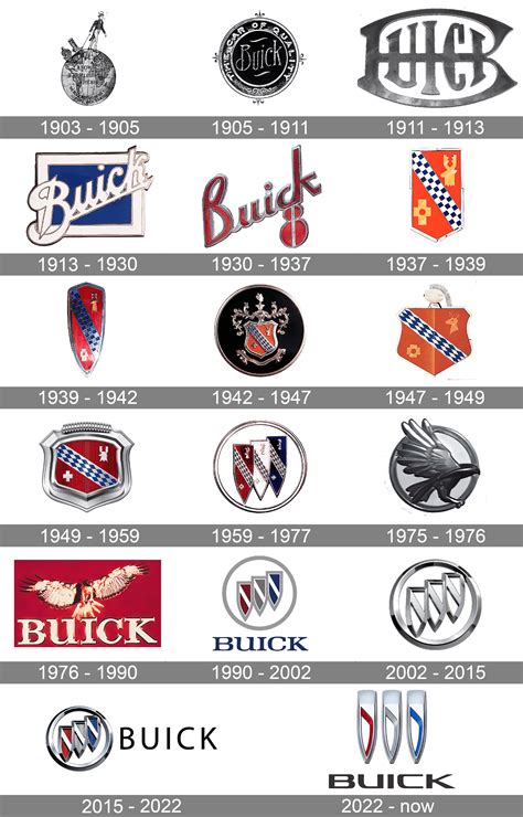 Buick Logo And Symbol Meaning History Png Brand