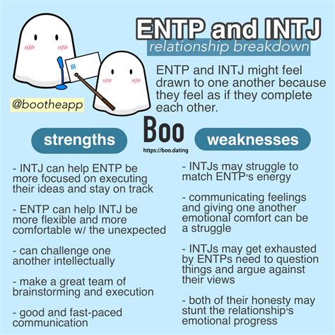 Entp Intj Relationship Breakdown Entp