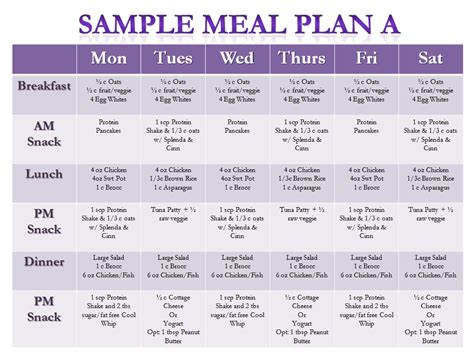Diabetic Meal Plan Diabetes Diet Plan Meal Planning