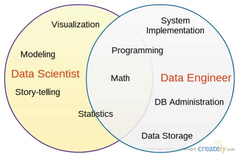 3 Data Careers Decoded And What It Means For You Udacity