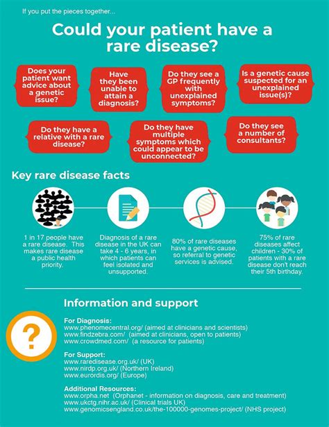A Quick Reference Guide For Rare Disease Supporting Rare Disease