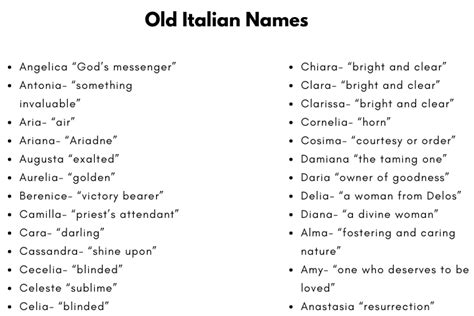 210 Unique Old Italian Names With Meanings 2023