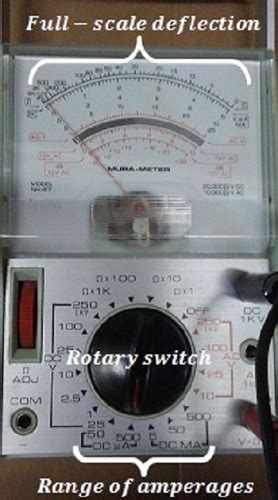 Some reasons why a never use vehicle exhaust or some other co source. Using a Galvanometer to Detect & Measure Electric Current ...