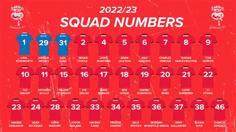 202223 Squad Numbers Confirmed News Lincoln City