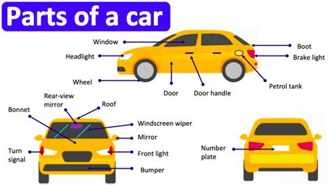 Parts Of A Car In English 🚙 Learn With Pictures Youtube