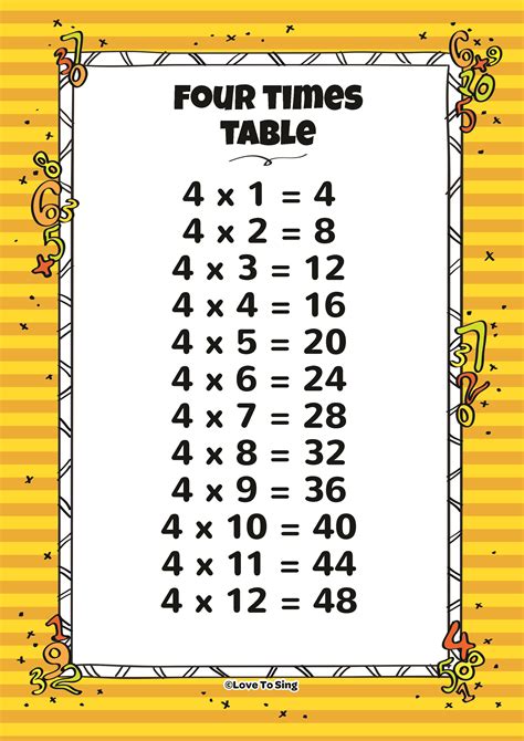 The Four Times Tables
