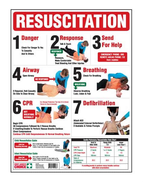 Resuscitation Chart Full Colour Integrity Health And Safety