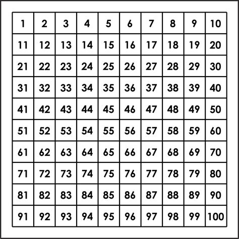 Hundredprintable100numberchart 100 Chart Printable Number Chart