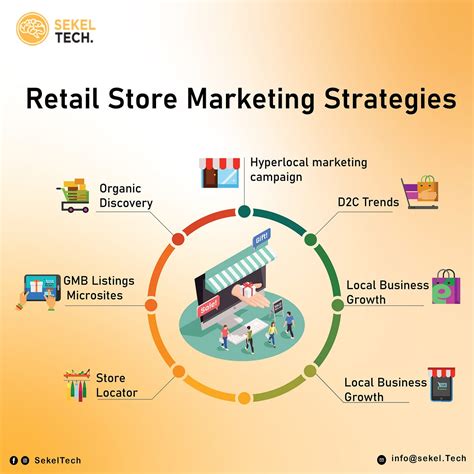 15 Best Retail Store Marketing Strategies To Boost Footfall Sekel
