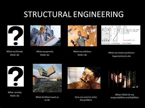 What Structural Engineering Do Structural Engineering Engineering Memes