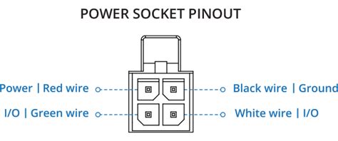 File Networking Rut Manual Power Socket Pinout V Png Teltonika My Xxx Hot Girl