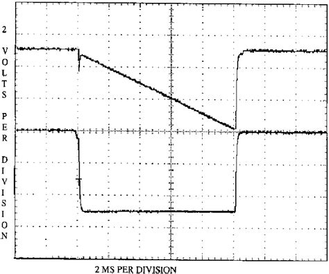 Square And Triangular Waveforms At 10 Ms Pulse Duration Used In