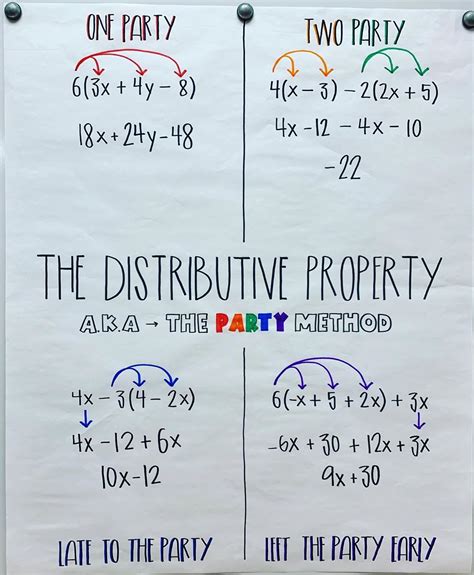 Distributive Property Anchor Chart Algebra