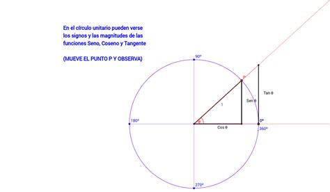 Circulo Unitario Geogebra