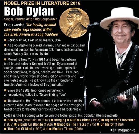 Williams shared the 1976 nobel peace prize for founding a peace organisation to bring an end to the bitter conflict between catholics and protestants in northern ireland. Singer, songwriter Bob Dylan wins Nobel Prize for ...