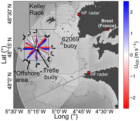OS - Measuring ocean total surface current velocity with the KuROS and