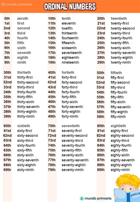 Numbers Cardinal And Ordinal E0d