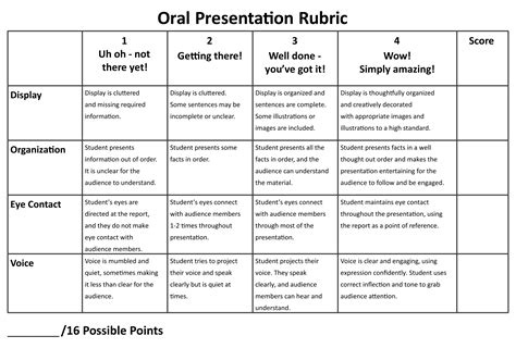 10 Best Printable Rubrics For Oral Presentations Presentation Rubric