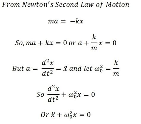 By the end of this section, you will be able to: What is differential equation for simple harmonic motion ...
