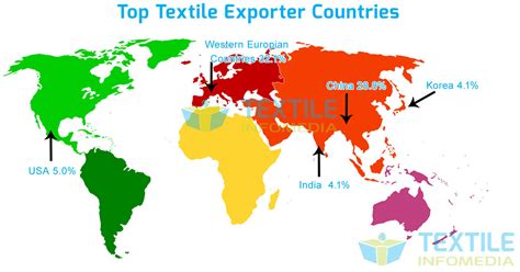Global Top Textile Exporter Countries And Cloth Apparel Industry